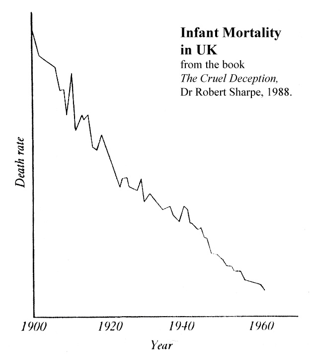 decline of Infant Mortality in UK